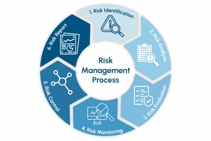 Risk Analysis